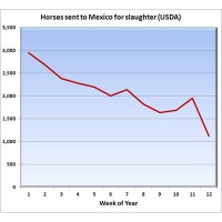 Mexico-stats