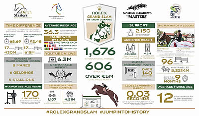 The Legend of the Rolex Grand Slam in Numbers